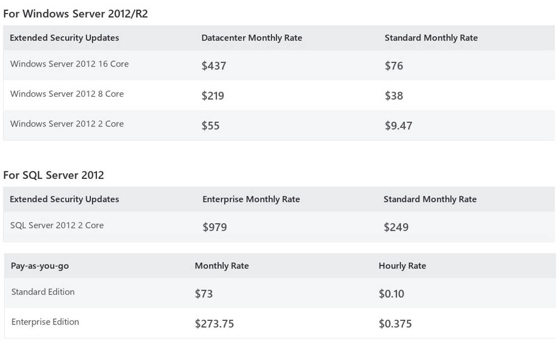 Azure Arc Pricing Cost and Pricing plans