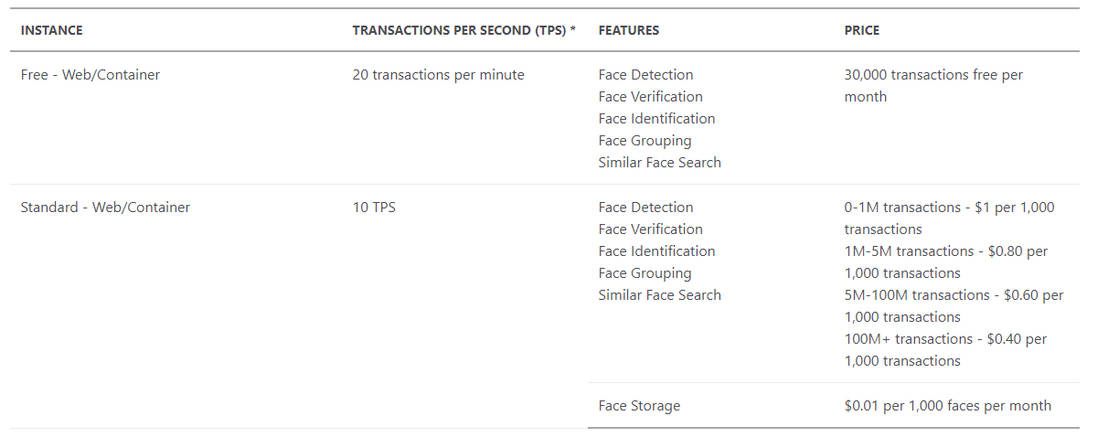 azure-face-api-pricing-cost-and-pricing-plans