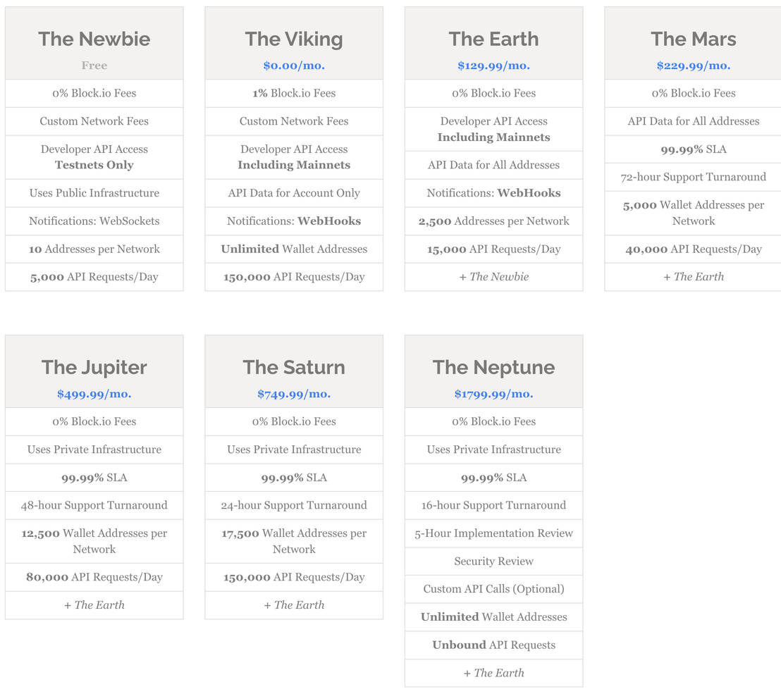 Block.io Pricing, Reviews and Features (February 2024)