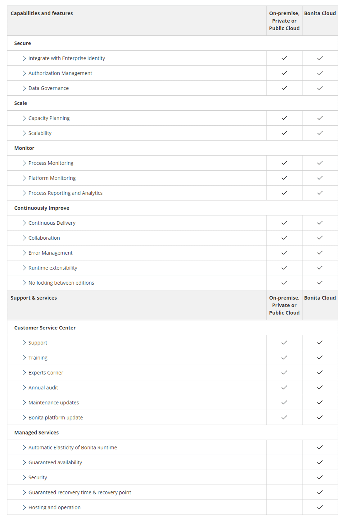 bonita-pricing-cost-and-pricing-plans