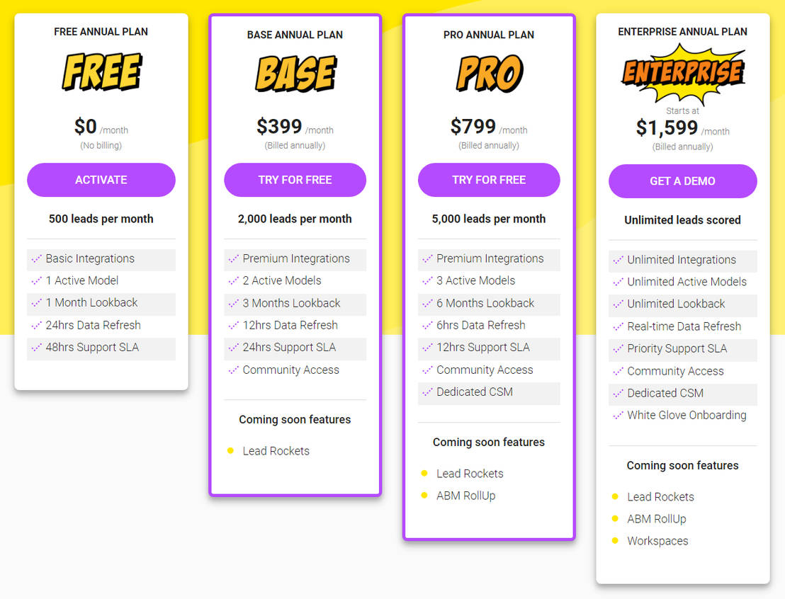 Breadcrumbs Pricing Cost and Pricing plans