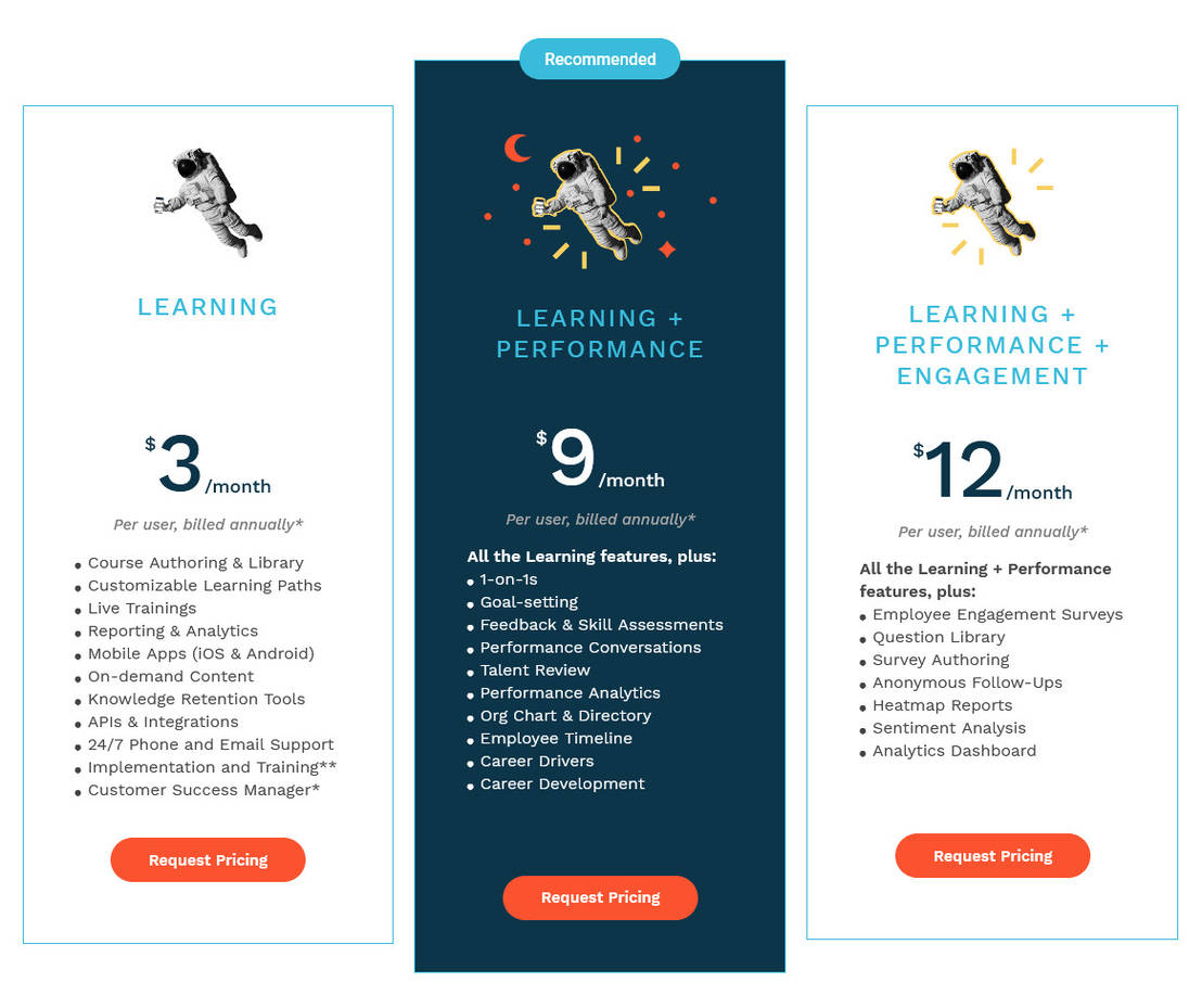 Bridge Pricing Cost and Pricing plans