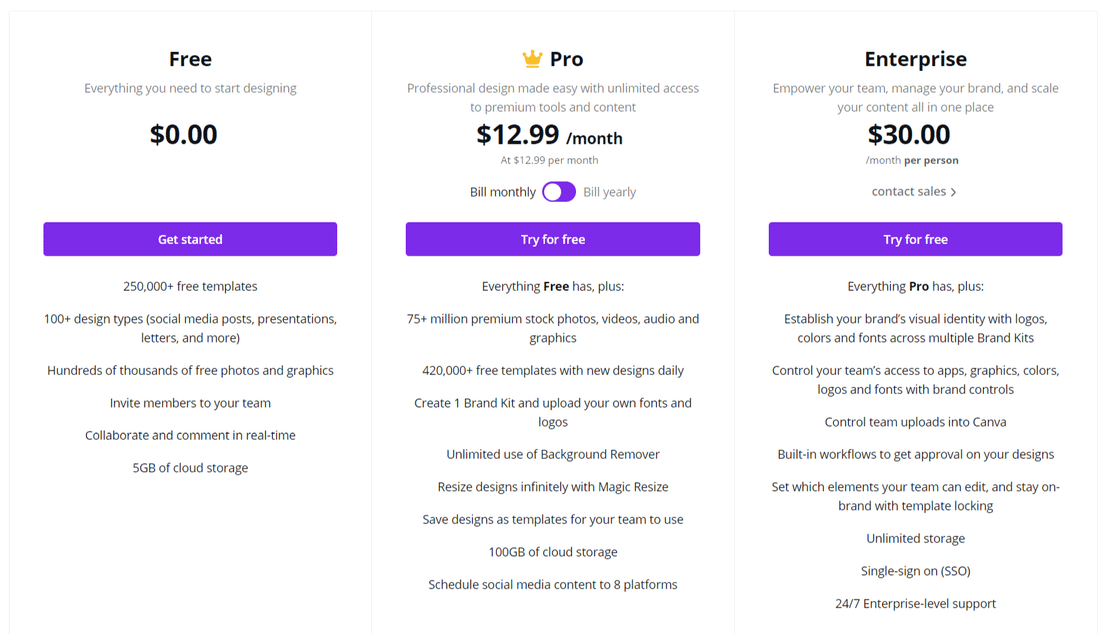 Canva Pricing: Cost And Pricing Plans