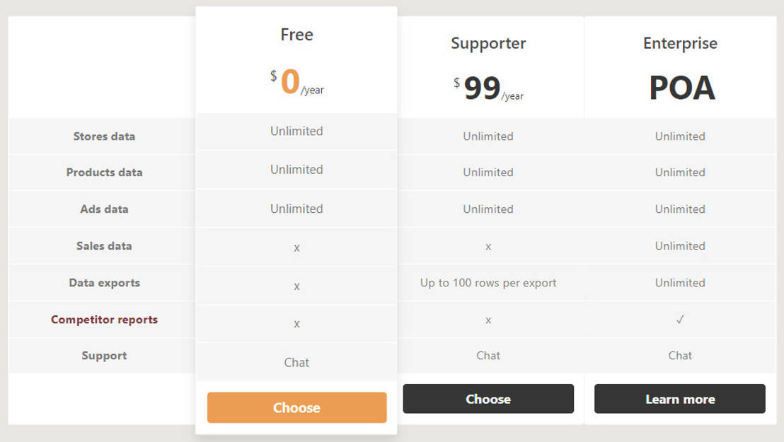 Cart pricing 1