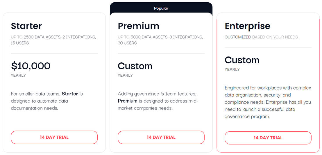 CastorDoc Pricing Cost and Pricing plans