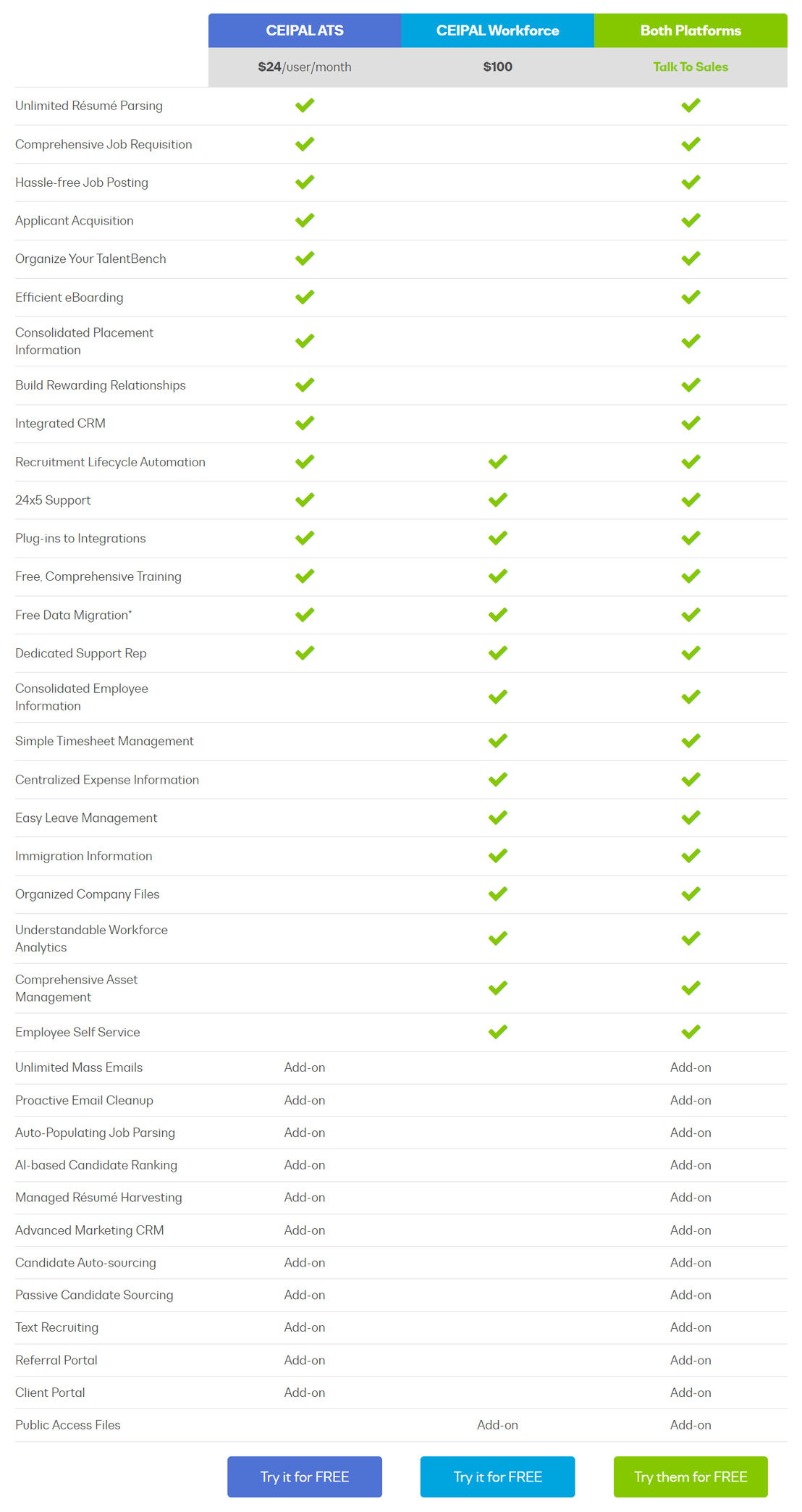 CEIPAL ATS Pricing, Reviews and Features (October 2022) - SaaSworthy.com