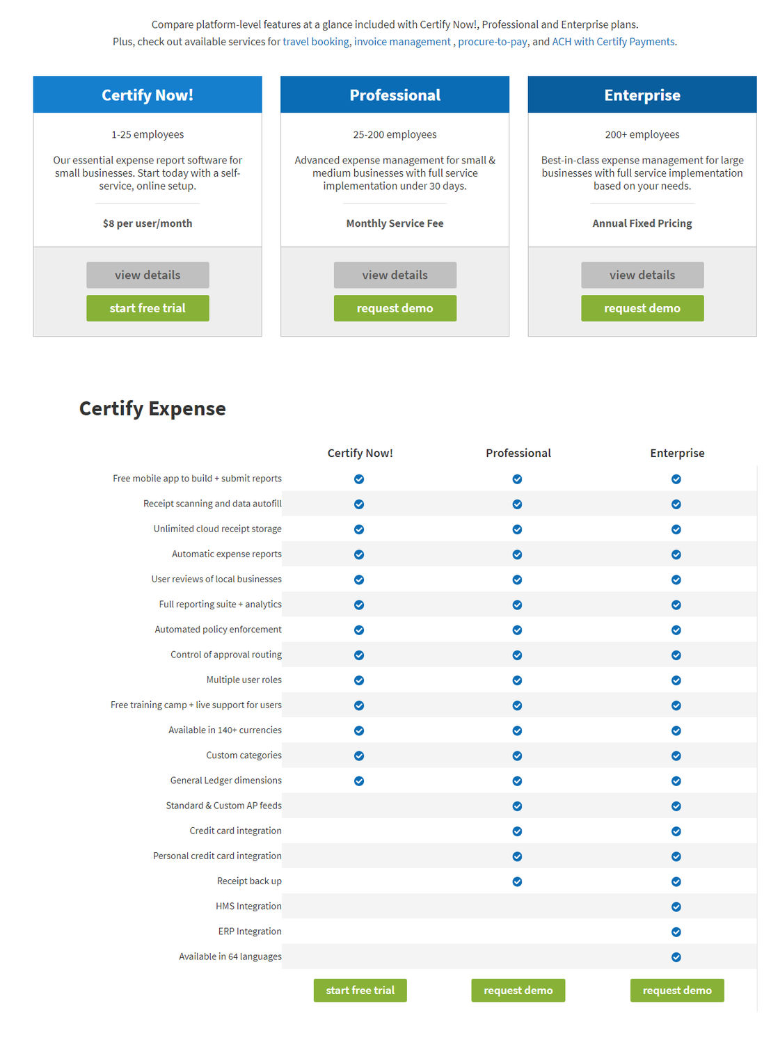 Certify Pricing