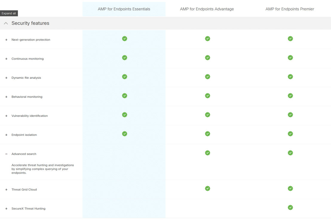 Cisco AMP for Endpoints Pricing