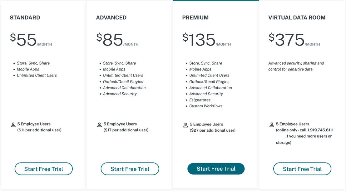 Citrix ShareFile Pricing Cost and Pricing plans