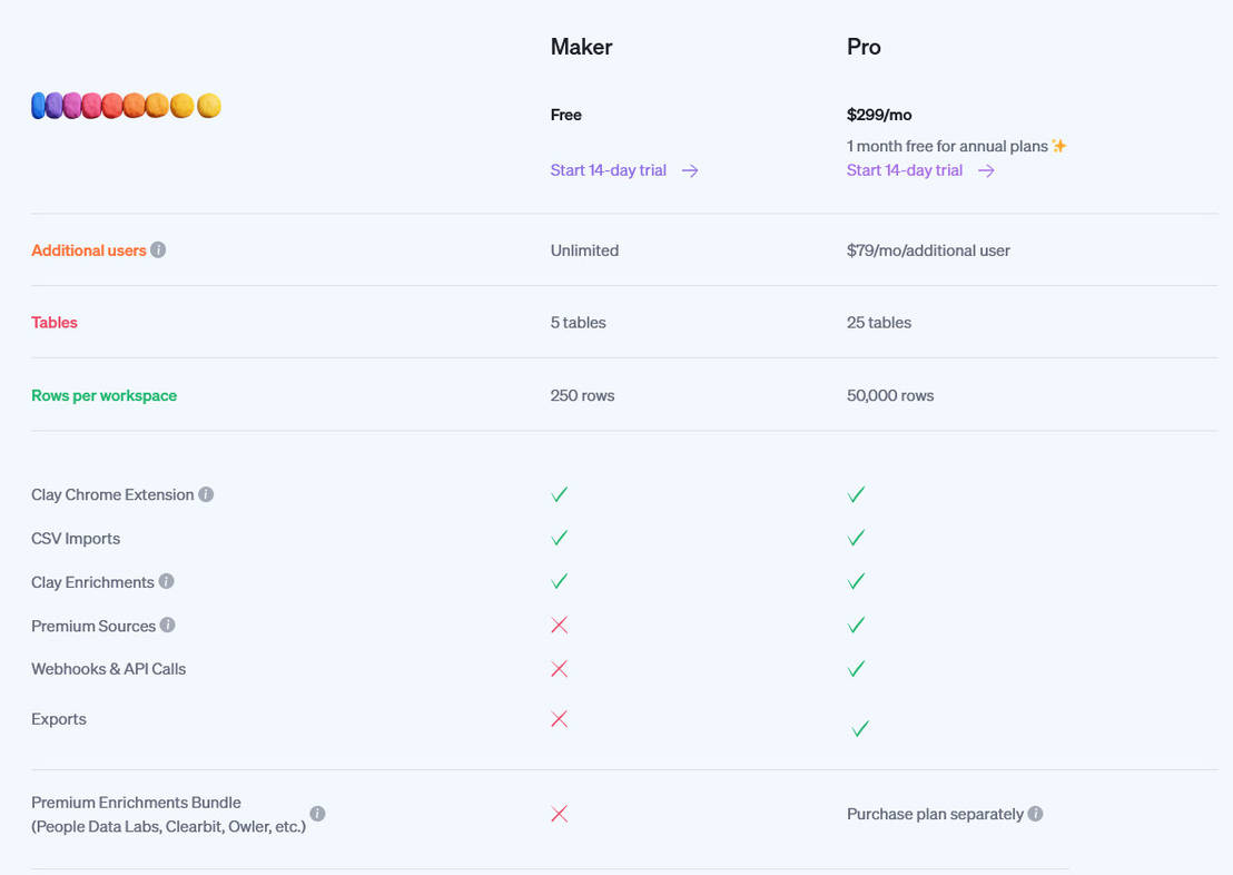 Clay Pricing Cost and Pricing plans
