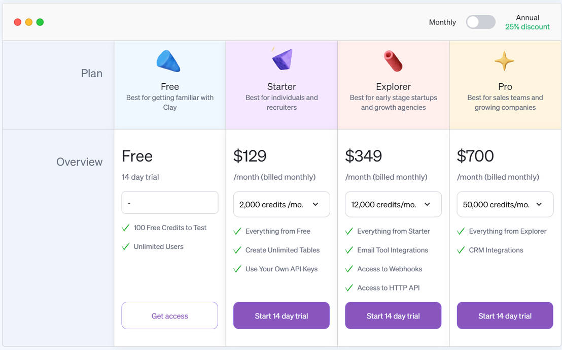 Clay Pricing Cost and Pricing plans