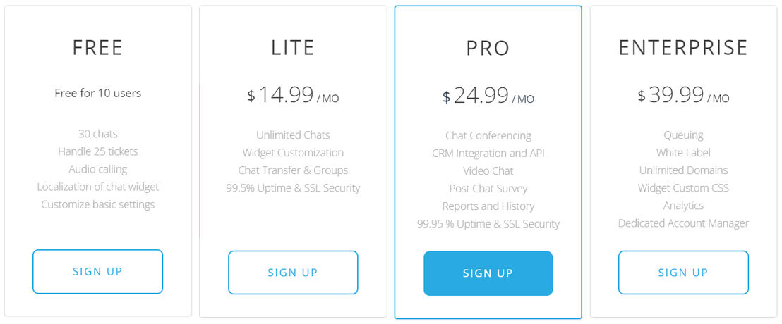 ClickDesk Pricing