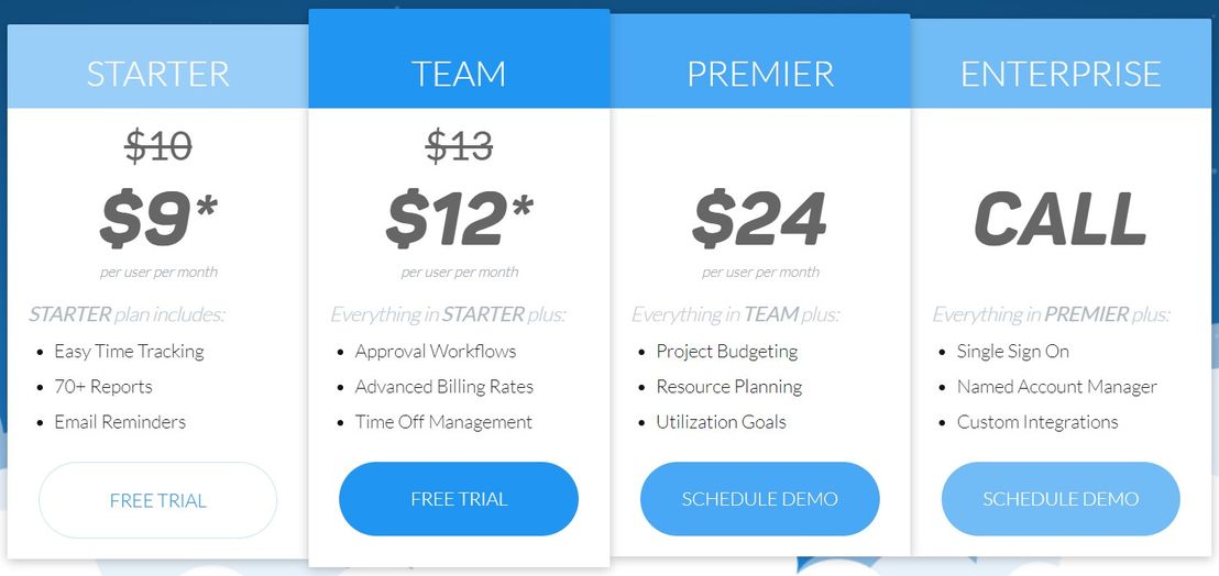 ClickTime Pricing