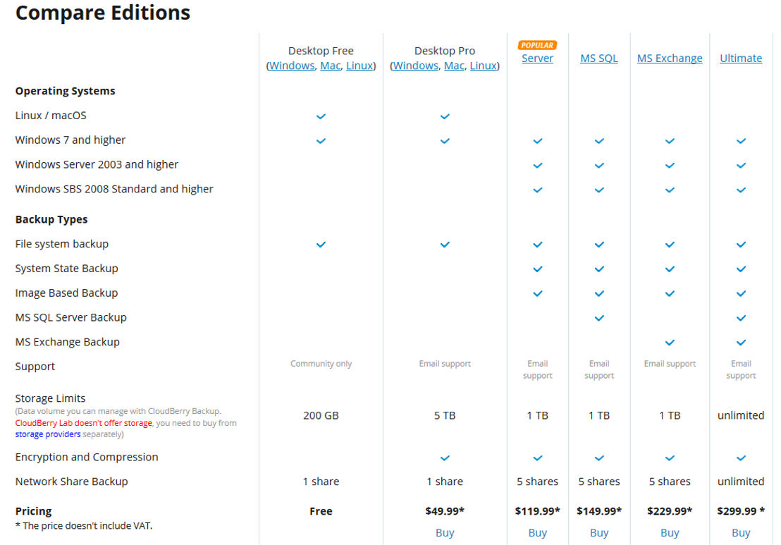 CloudBerry Backup Pricing