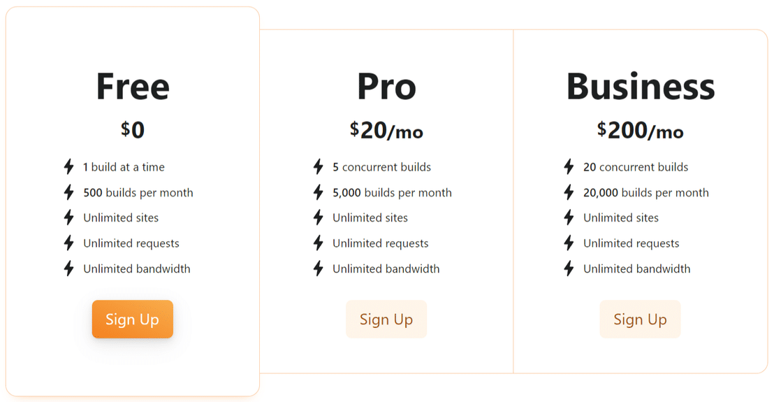 cloudflare business plan pricing