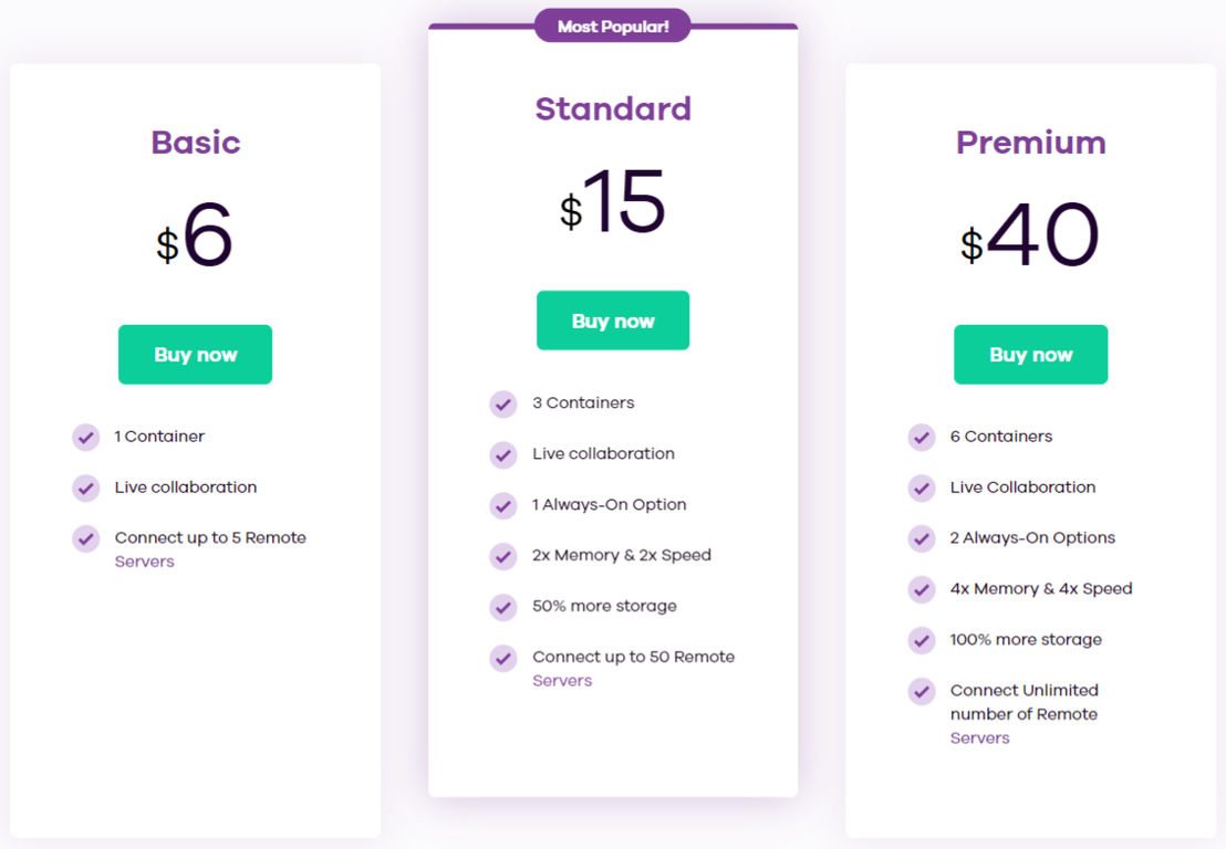 Codeanywhere Pricing