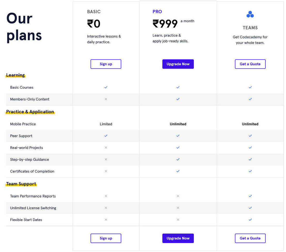 Codecademy Pricing Cost and Pricing plans