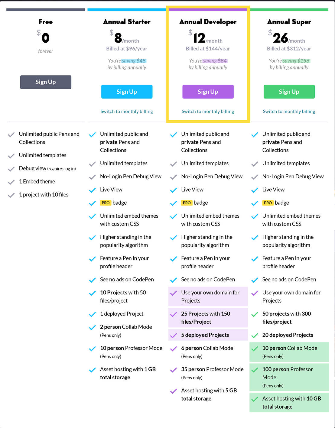 CodePen Pricing Reviews And Features September 2021 SaaSworthy