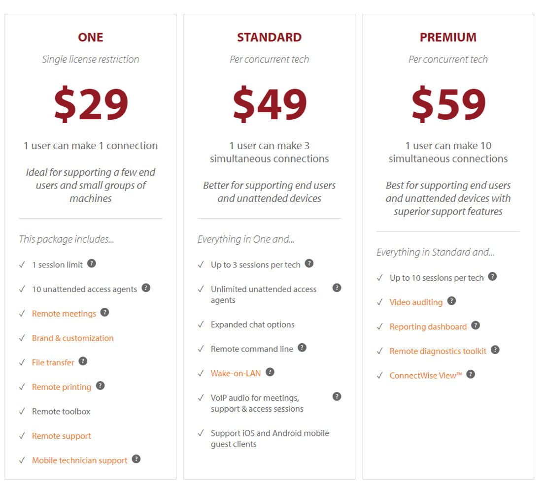 ConnectWise Control Pricing