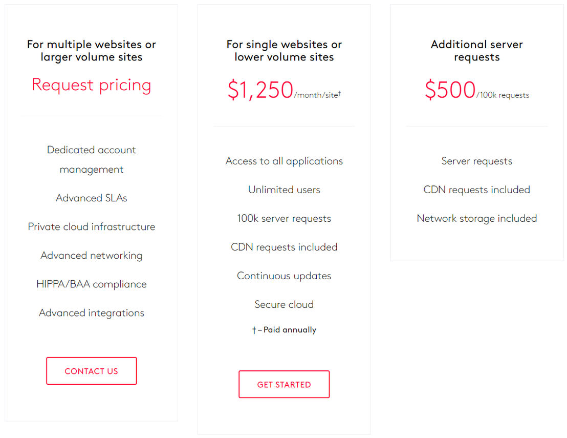Core dna Pricing