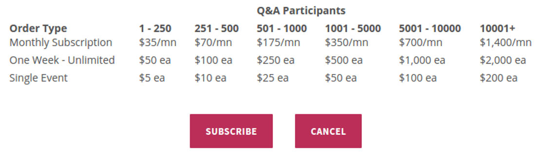 CrowdQuestion Pricing