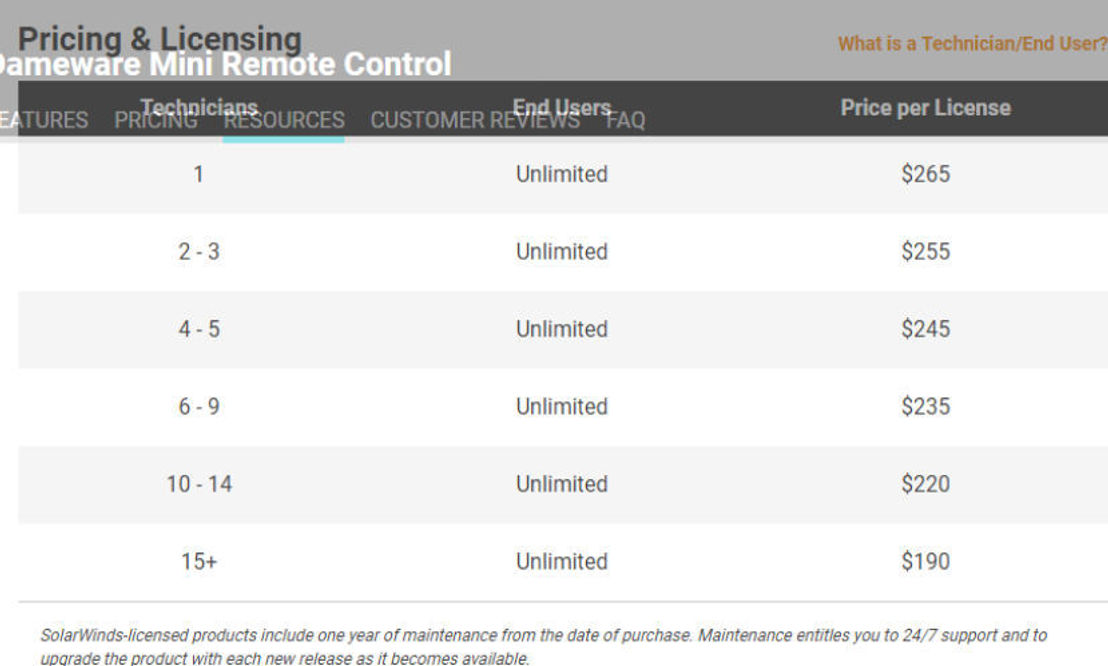 Dameware Mini Remote Control Pricing