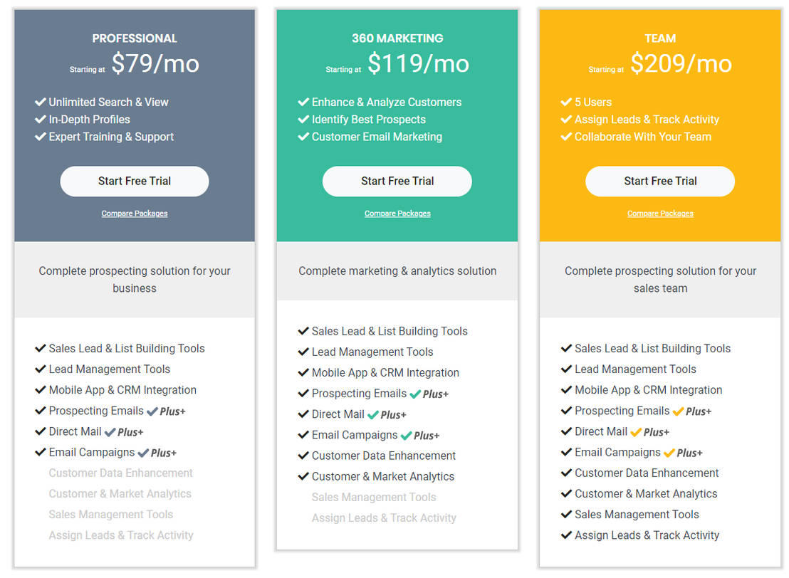 Data Axle Genie All Tech App