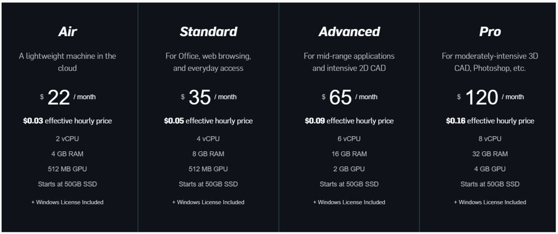 Desktops by Paperspace Screenshots