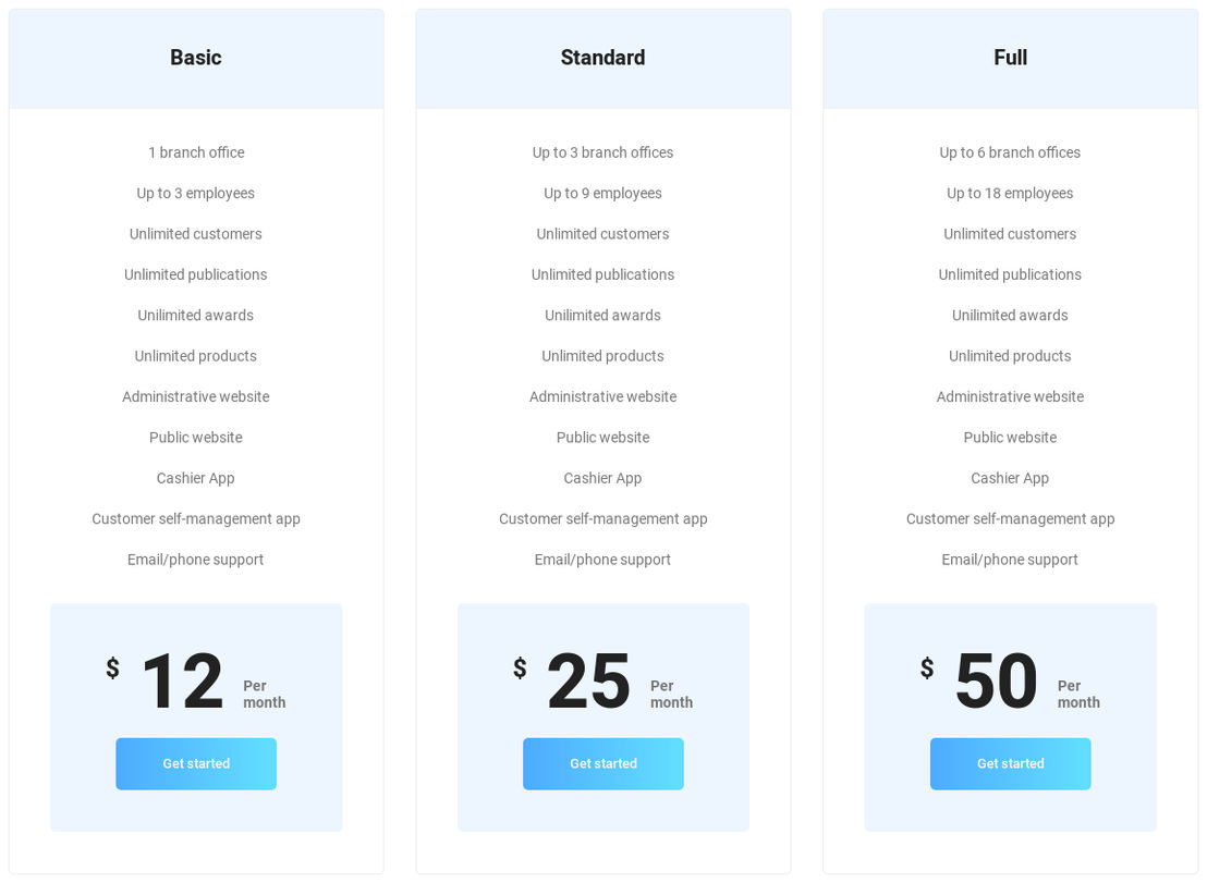 Dolem Labs Points Pricing