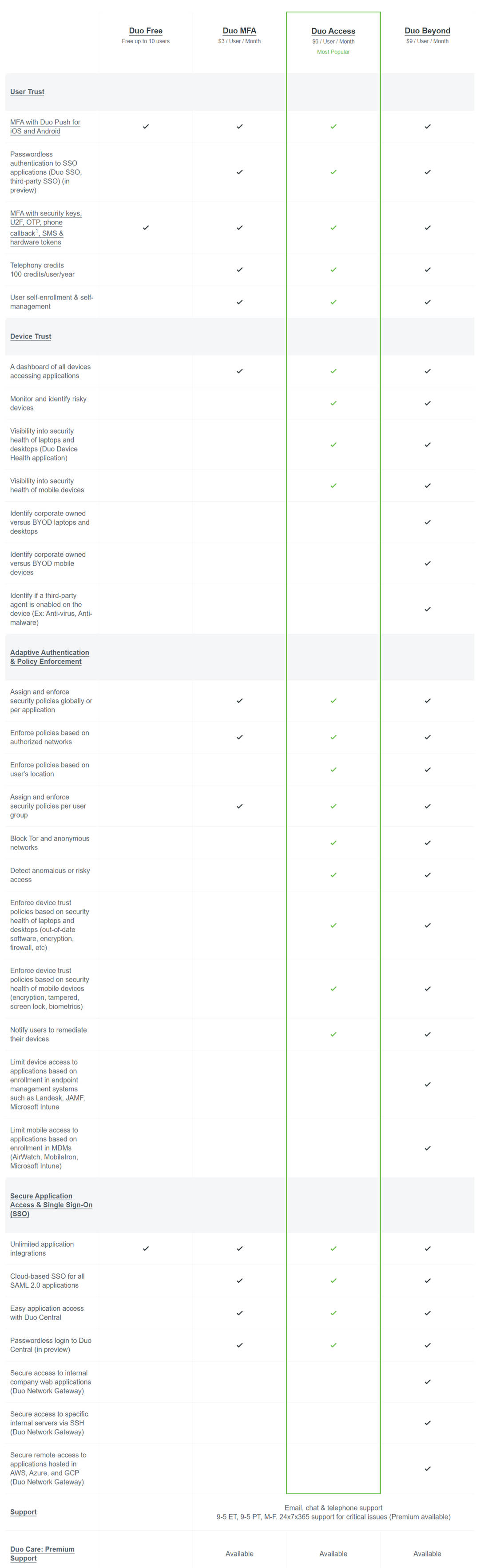 Duo Security Screenshots
