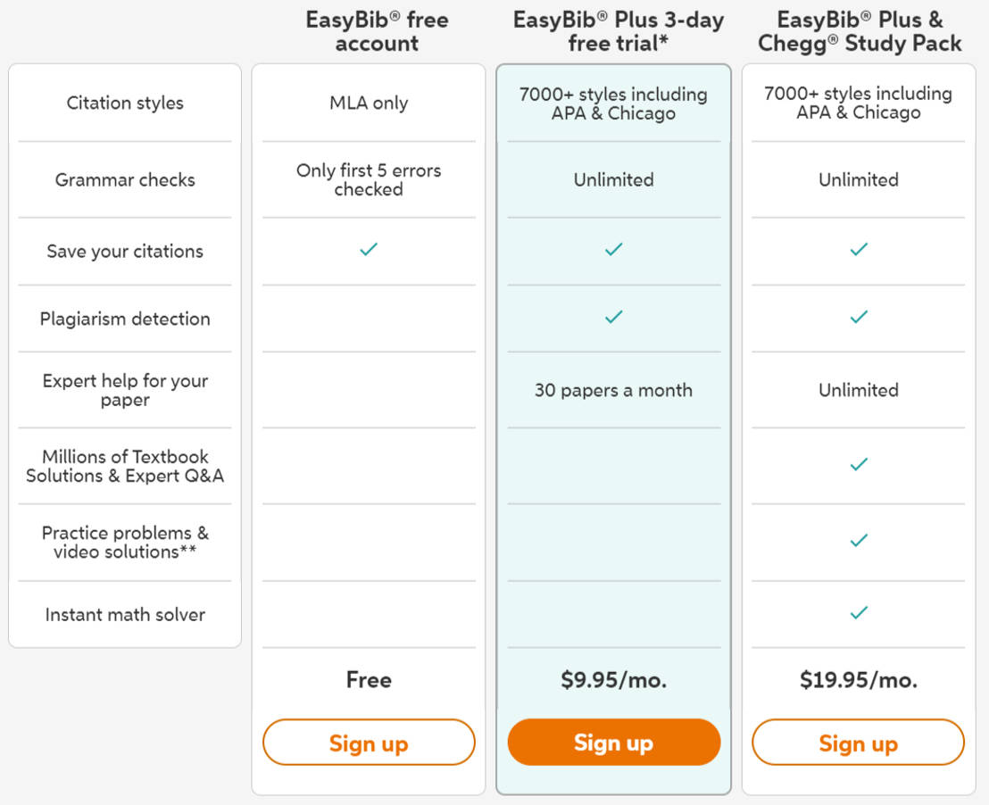 EasyBib Pricing Cost and Pricing plans