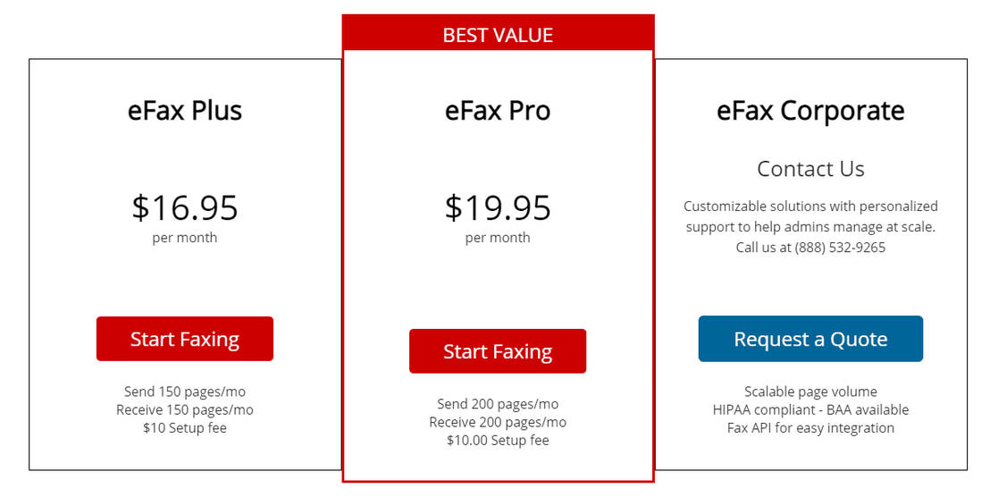 eFax Pricing: Cost and Pricing plans