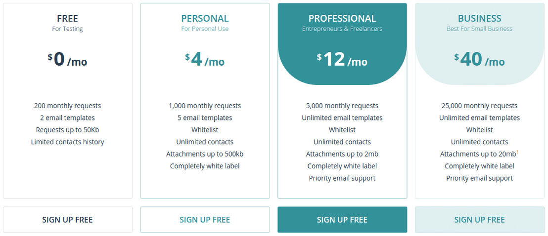 EmailJS Pricing