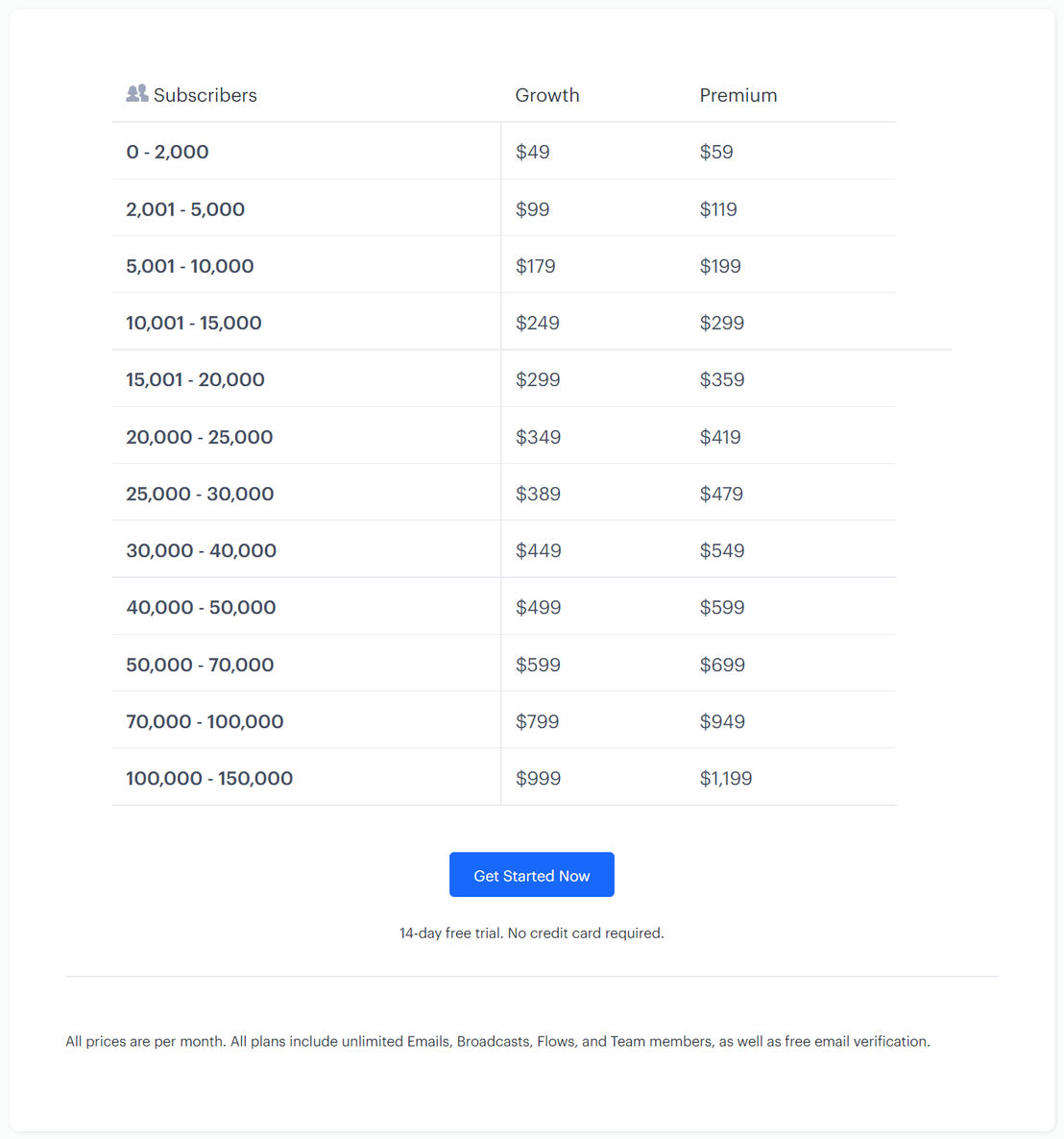 Encharge Pricing
