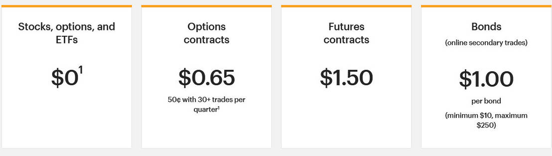 E*Trade Web Platform Screenshots