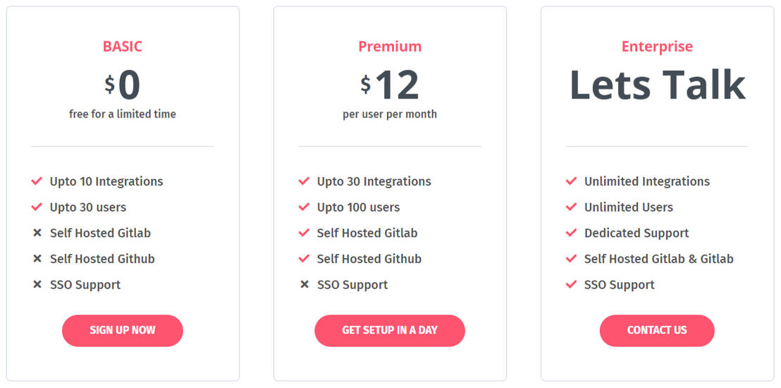 Fetch Pricing Cost and Pricing plans