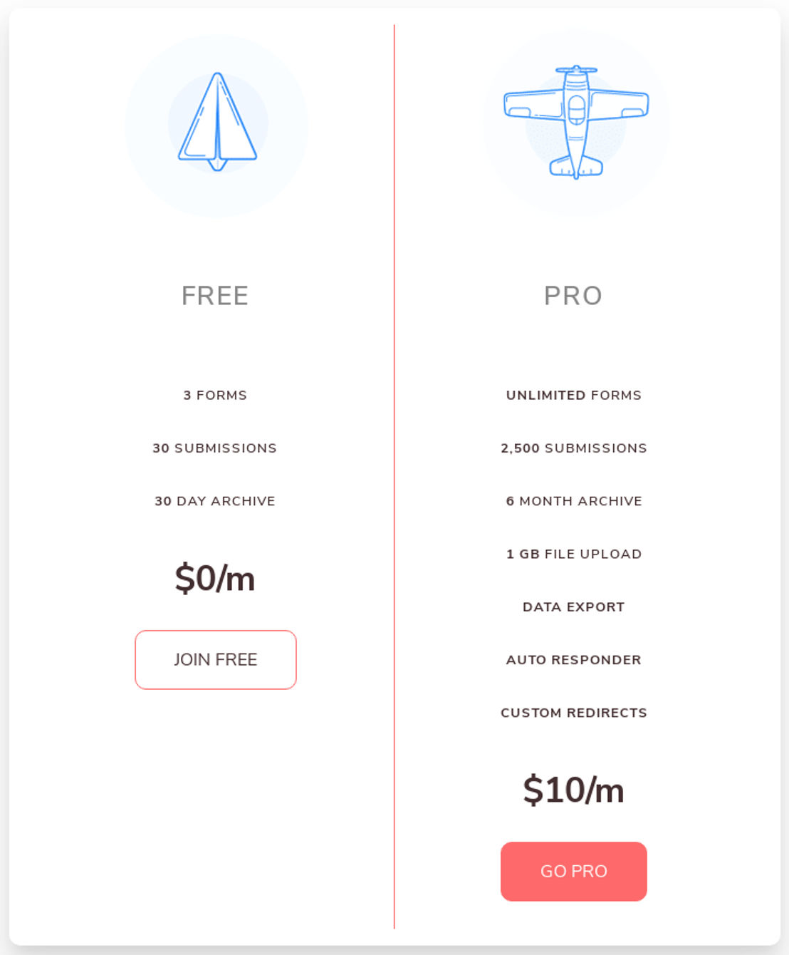 FormCaster.co Pricing