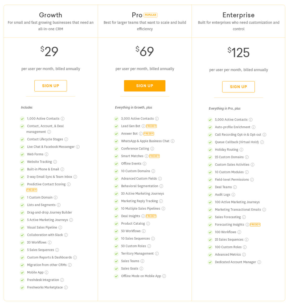 Freshworks CRM Pricing, Reviews and Features (December 2023