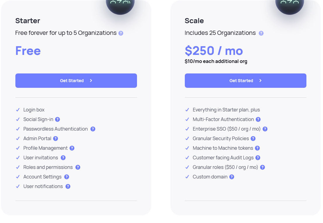 Frontegg Pricing