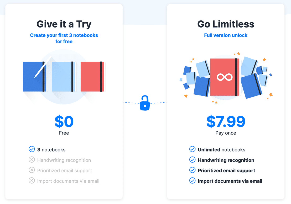 GoodNotes Pricing Cost And Pricing Plans