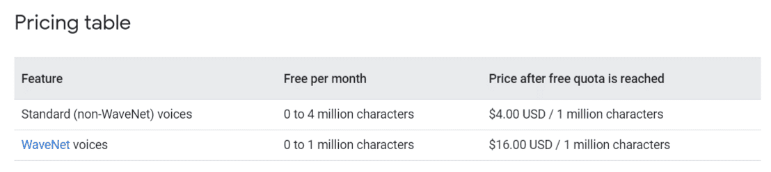 ispeech pricing