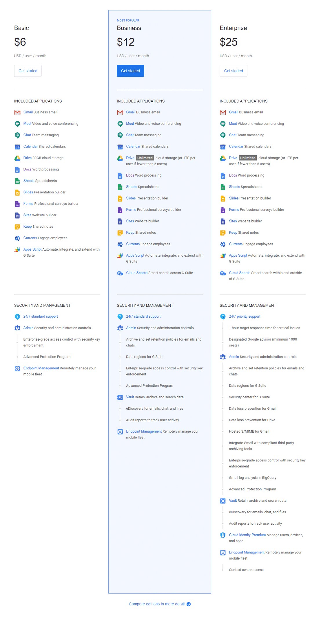 Google Docs Pricing Cost and Pricing plans