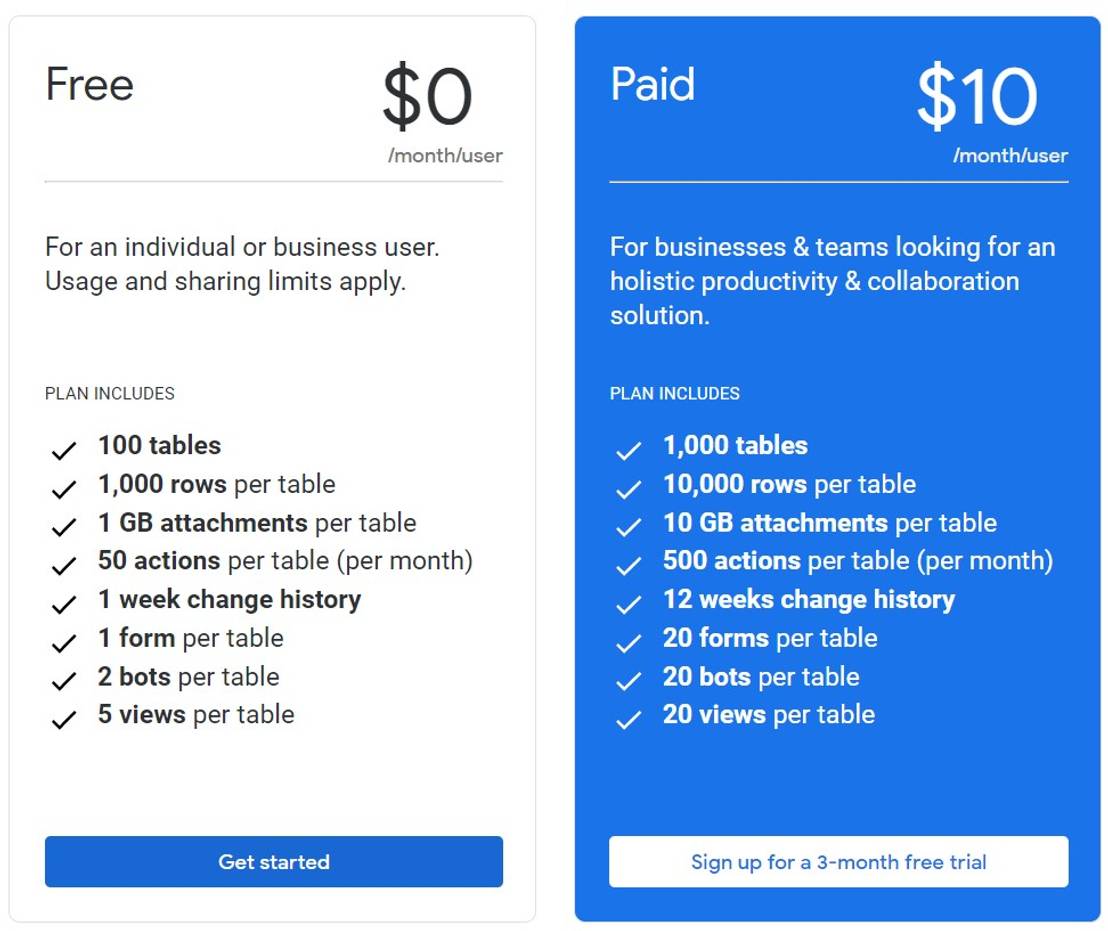 Google Tables Pricing Cost and Pricing plans