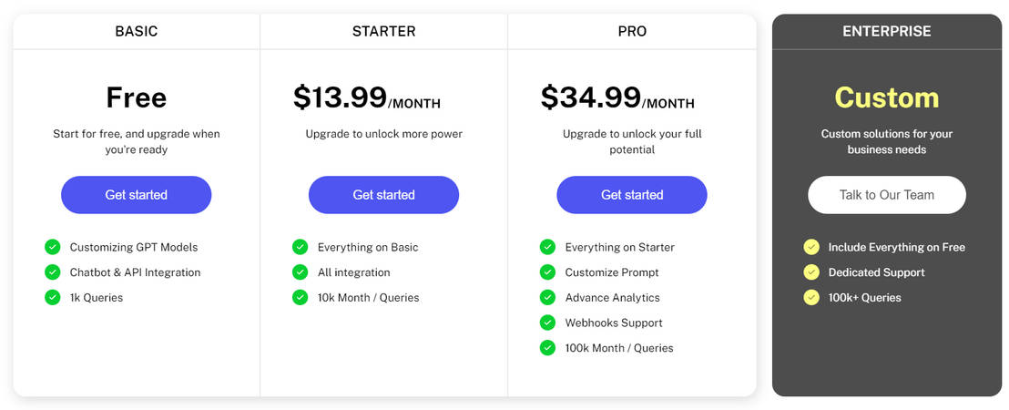 GPT Pricing Cost And Pricing Plans