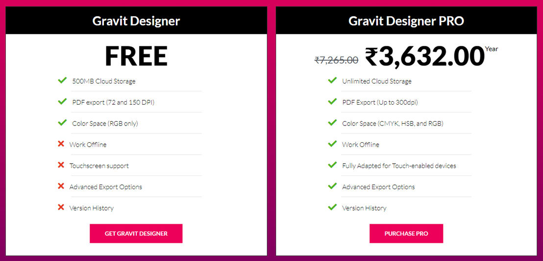 gravit designer pro cost