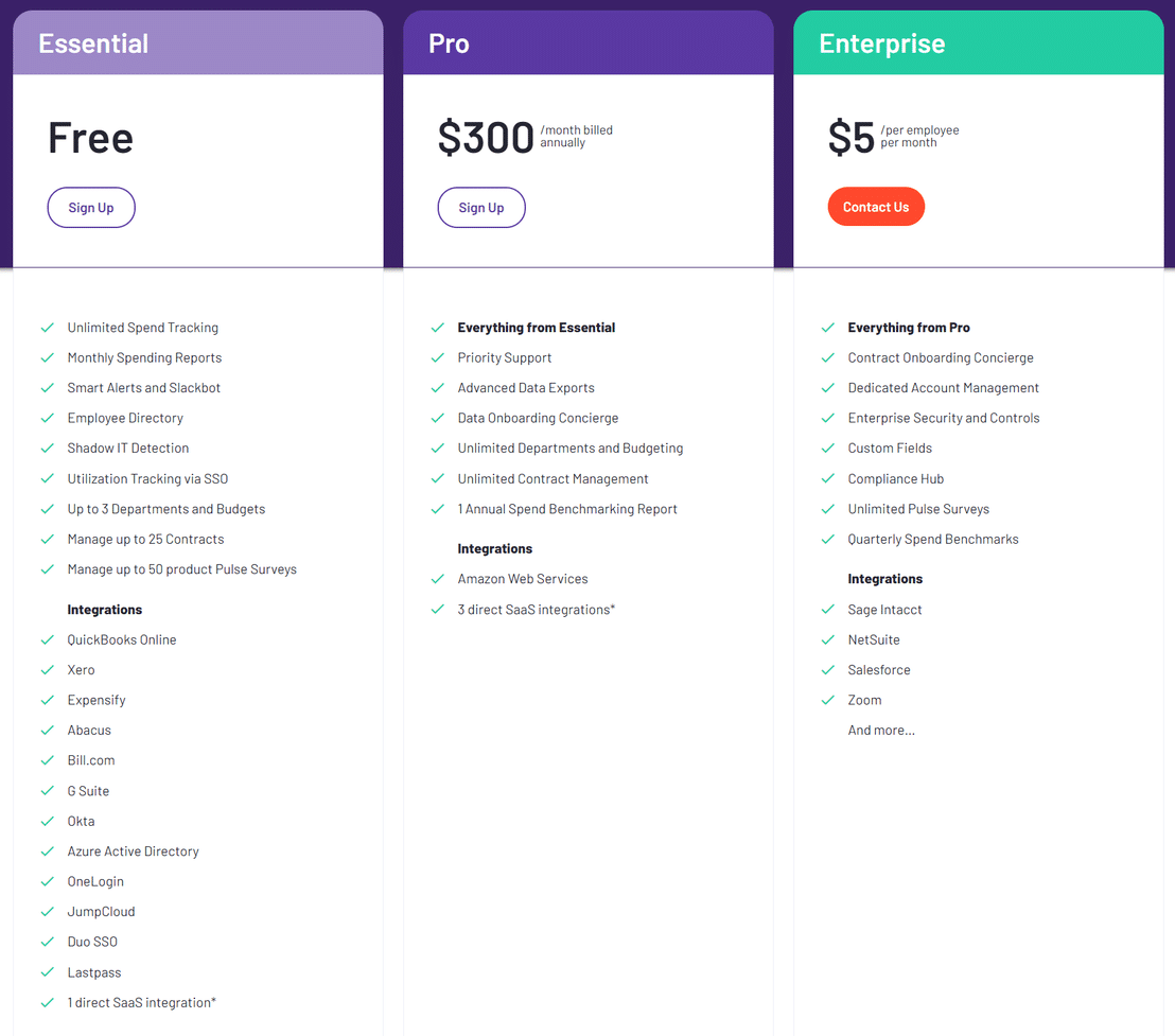 G2 Track Pricing: Cost and Pricing plans