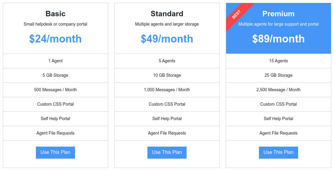 GuestSend Pricing