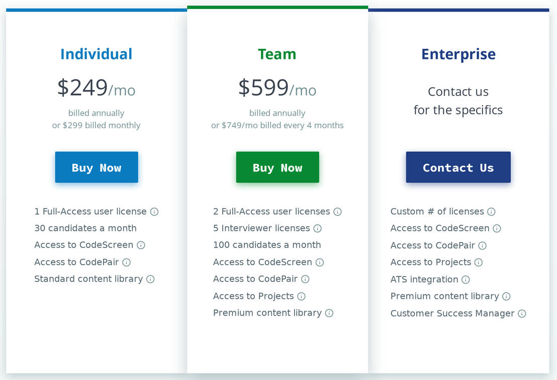 HackerRank Pricing Cost and Pricing plans