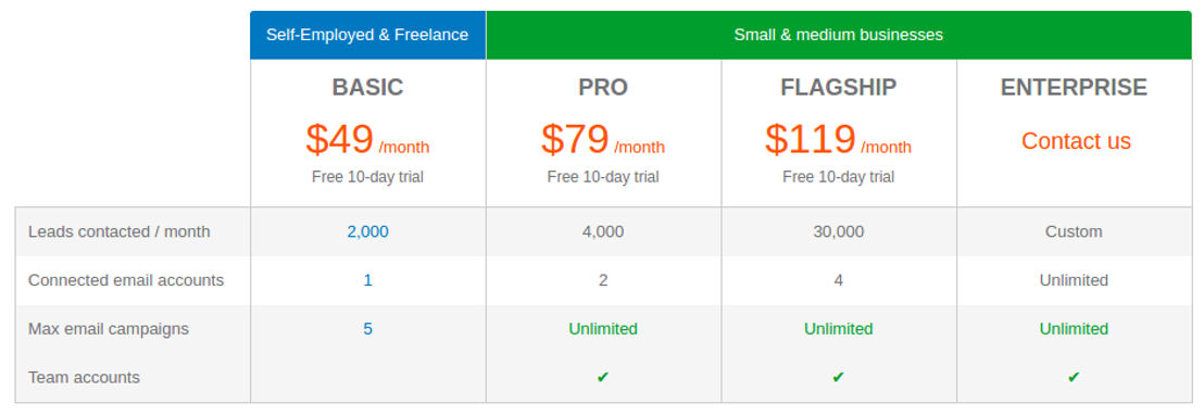 Hotter Leads Pricing
