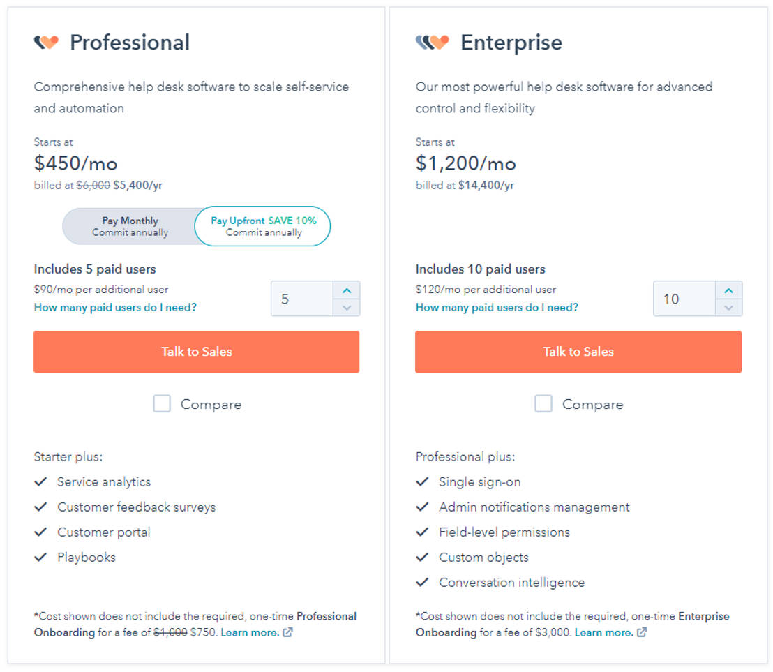 HubSpot Service Hub Pricing Cost and Pricing plans
